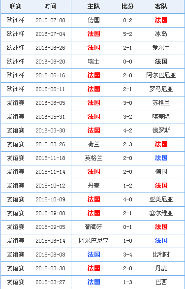 开云体育在线-法国队连续三场胜利，稳坐领跑位置