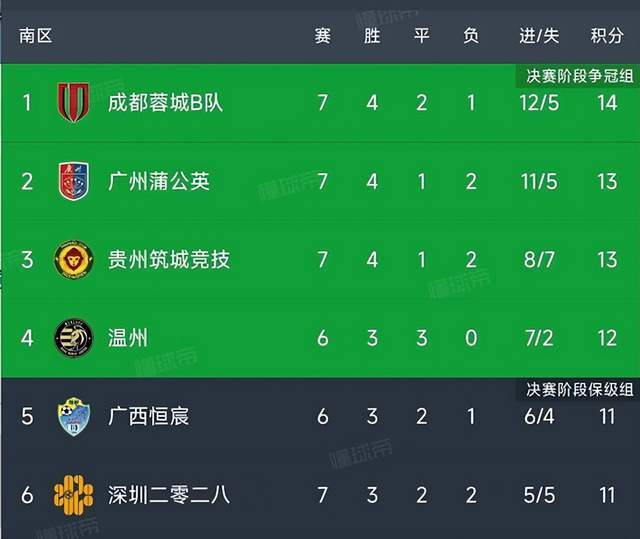 关于中国足球联赛各队表现出色，战绩屡创佳绩的信息