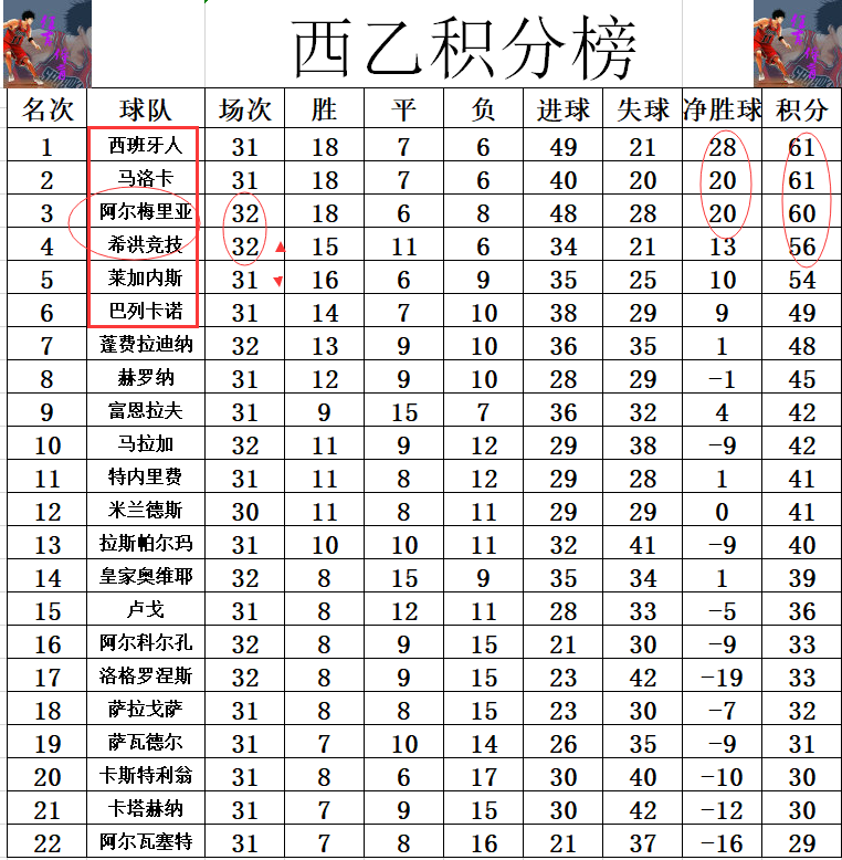 包含阿尔梅里亚主场遭遇逆转，神奇一战无缘胜利的词条