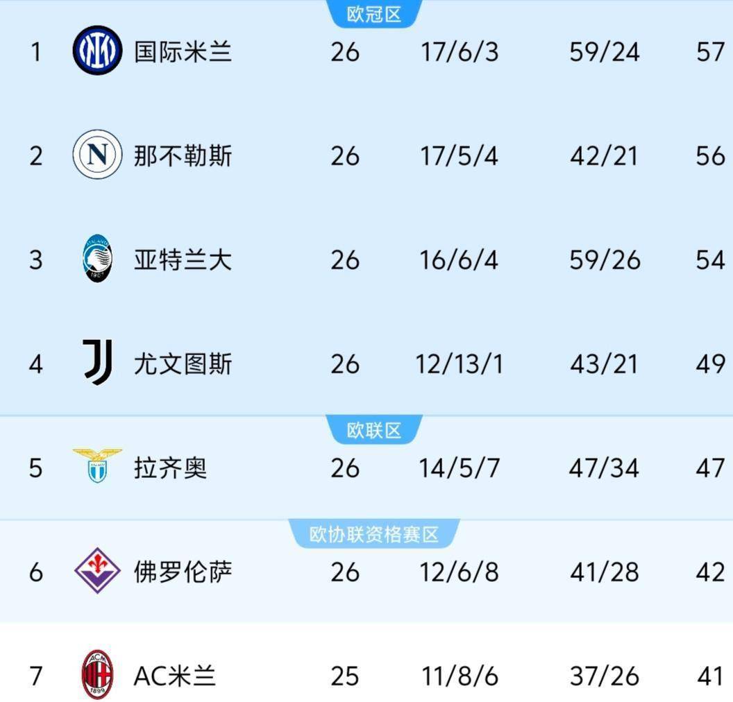 马赛不败，积分榜上升至第四名的简单介绍
