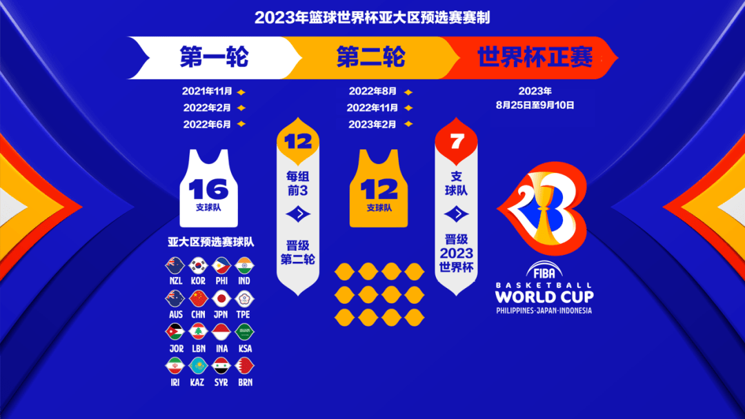 关于奥运会篮球赛制调整，备受关注的信息