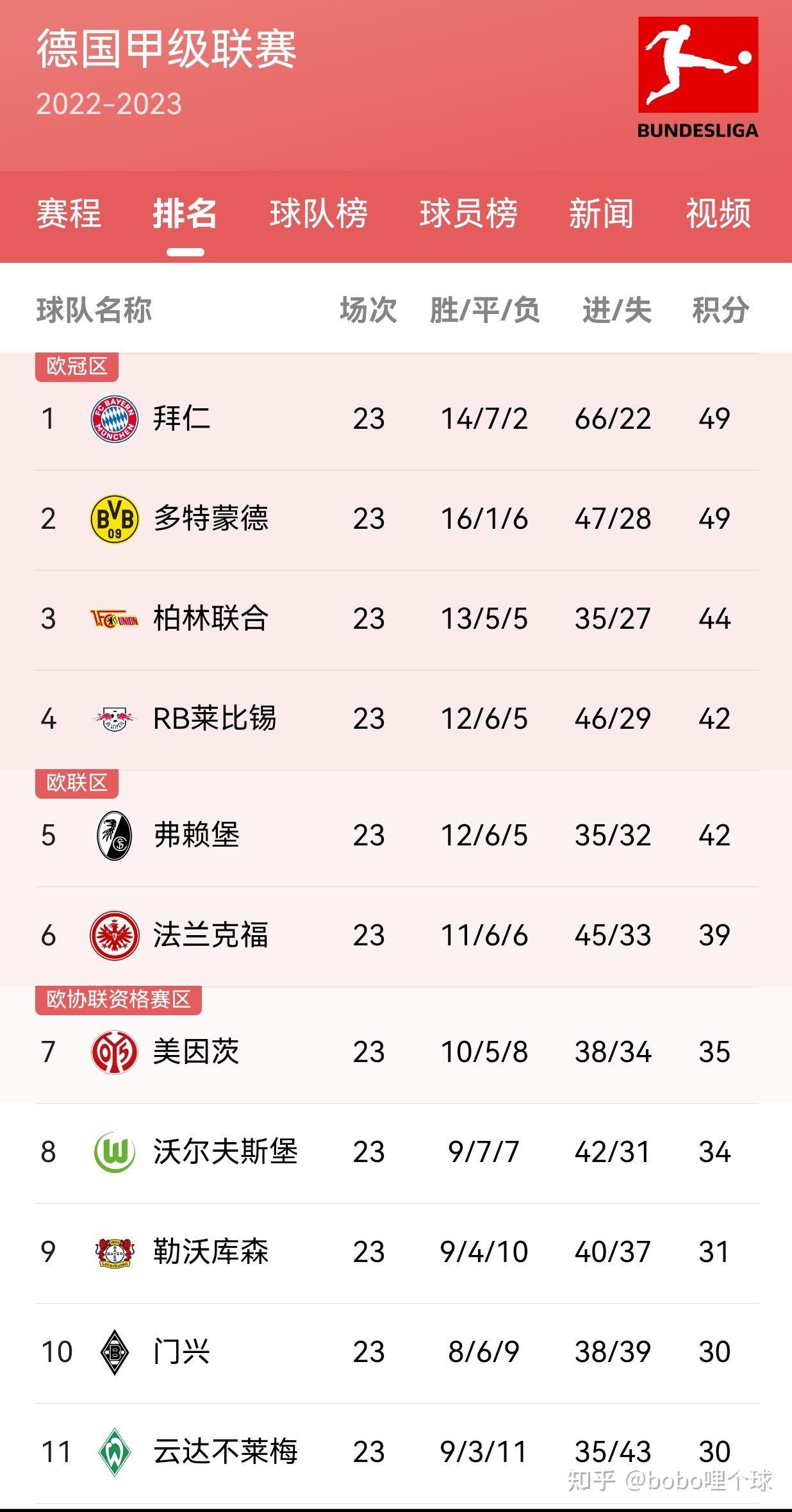 开云体育登录-科隆主场平局，继续巩固德甲中游位置