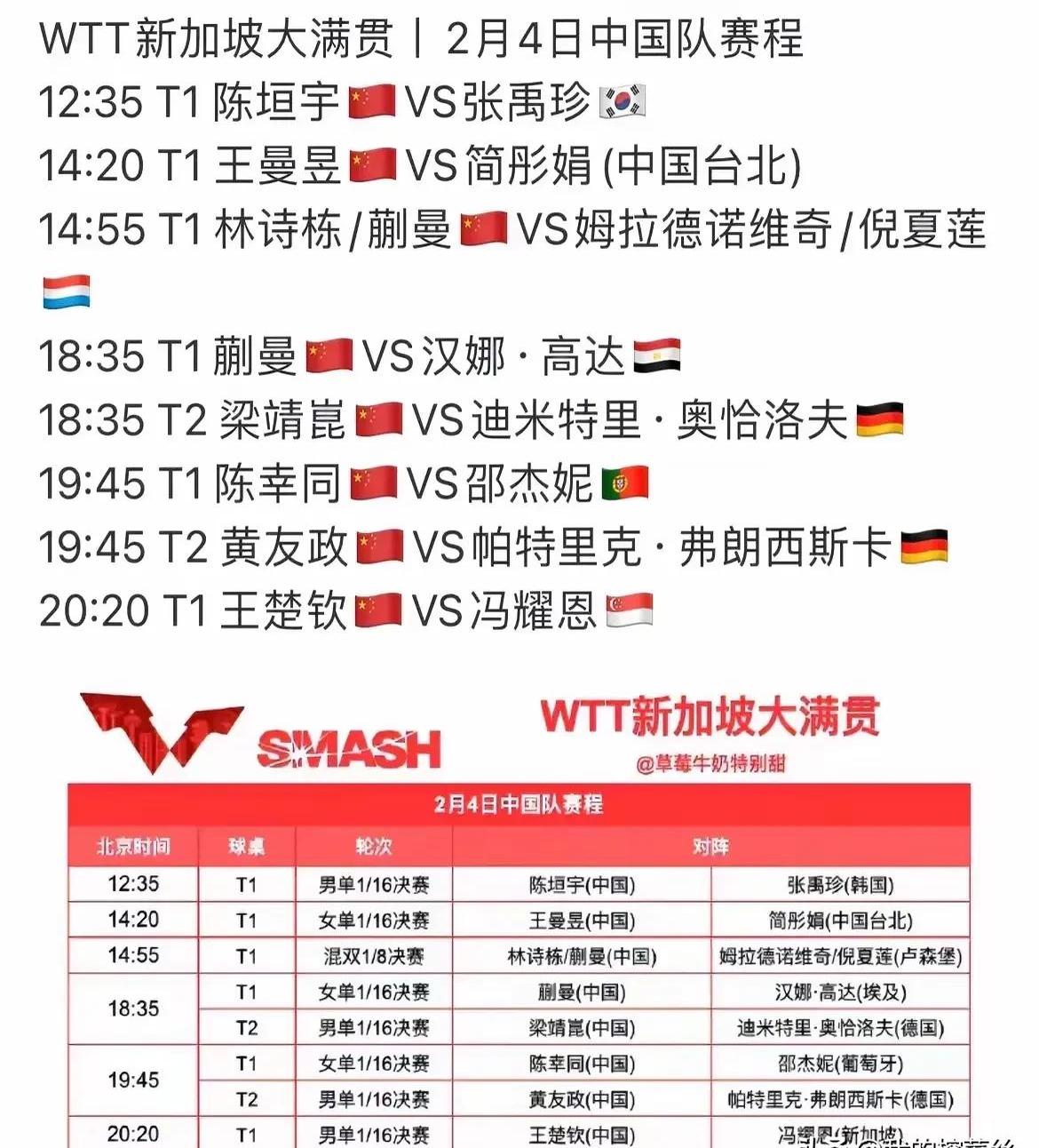 韩国遗憾失利摩洛哥，小组赛所向披靡晋级决赛