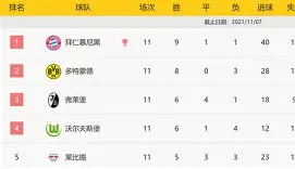 摩森特复出大破门，博恩茅斯豪取分数