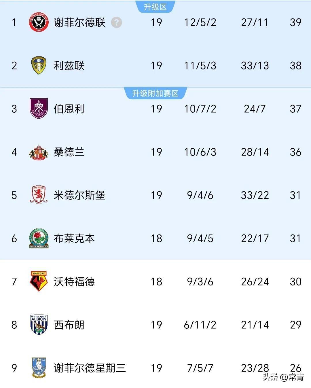 开云体育-利兹联客场不敌，降级区危机严重的简单介绍