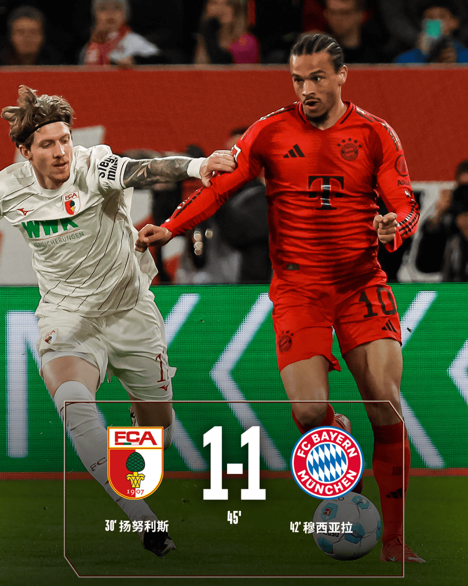 奥格斯堡大比分取胜，引领积分榜