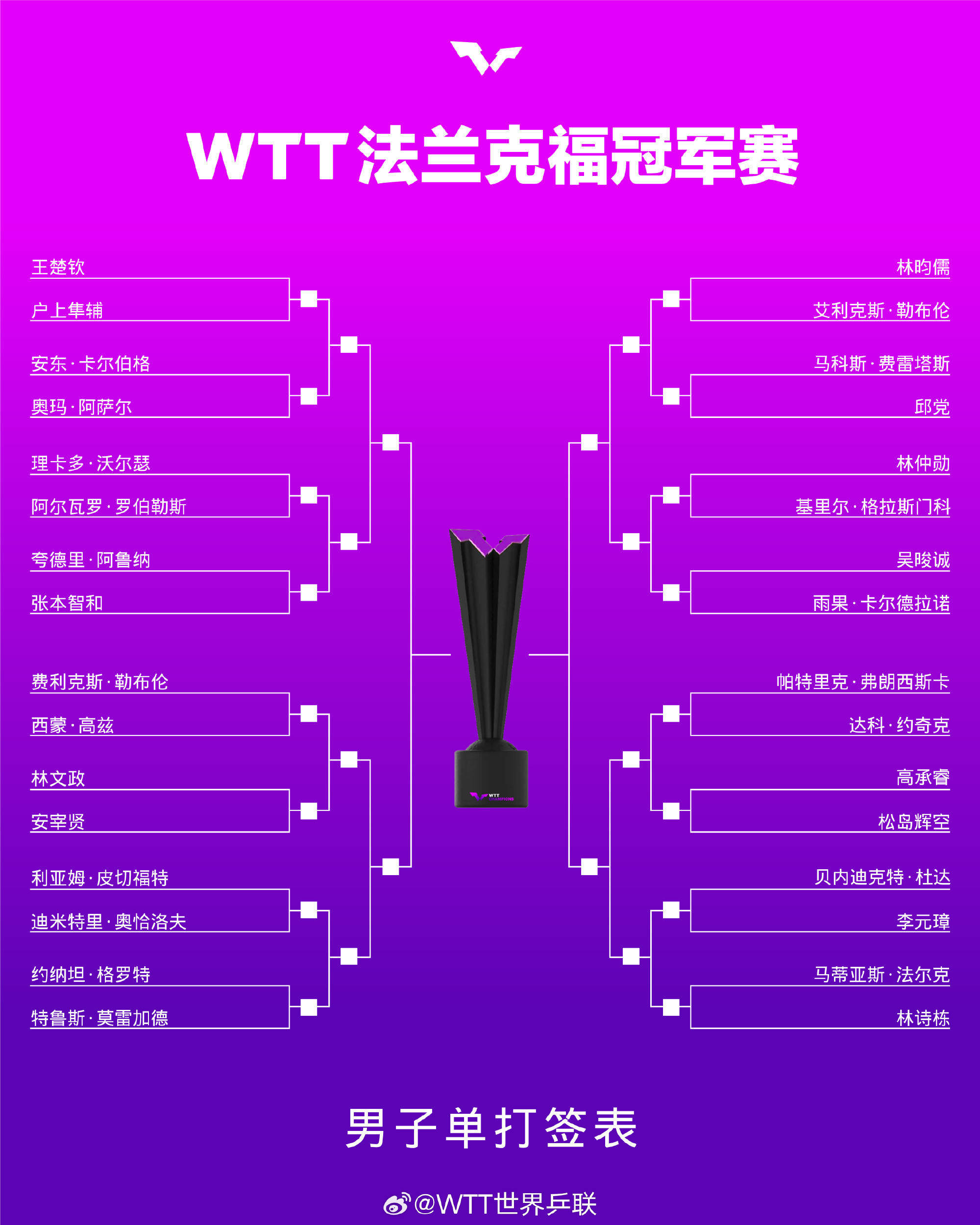 开云体育官网-关于国际足球冠军匹敲它赛事分组决出，热点解密的信息