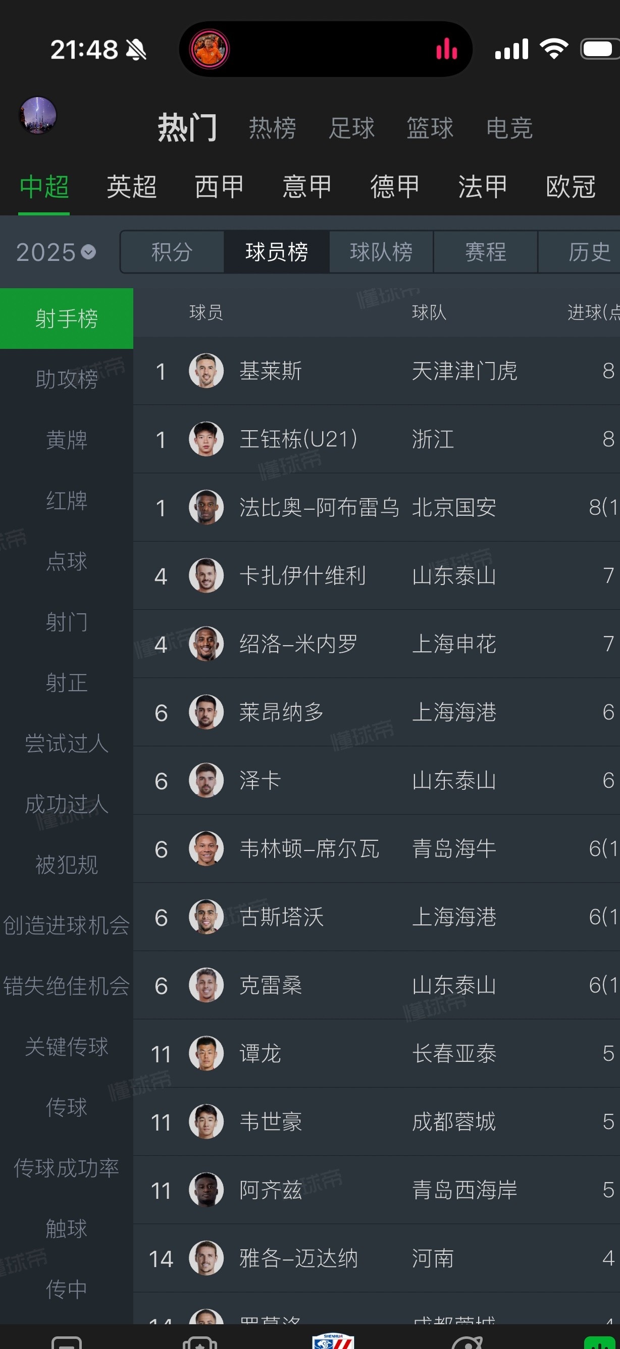 年度联赛奖项公布，球员们备受关注