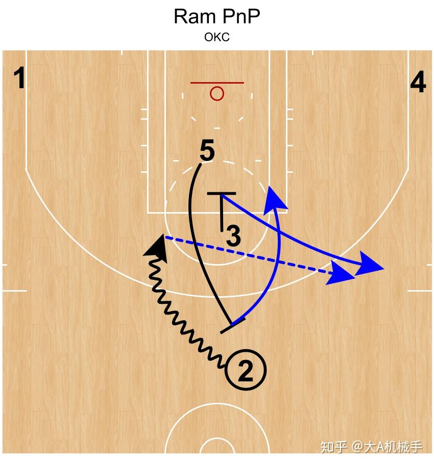 特殊战术运用巧妙，让球队轻松取胜的简单介绍