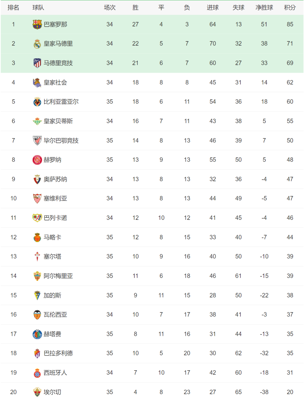 开云体育平台APP-关于阿尔梅里亚不敌塞比利亚，保级形势严峻的信息