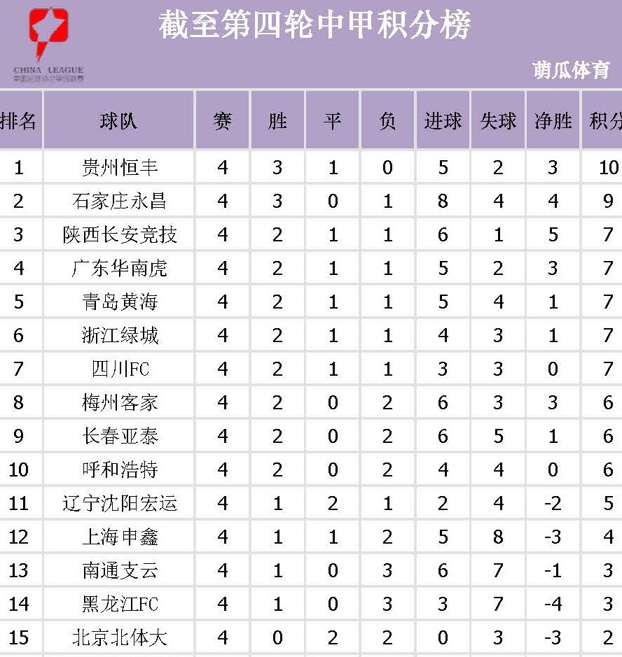 巴黎FC在主场力克尼斯，稳步爬升积分榜