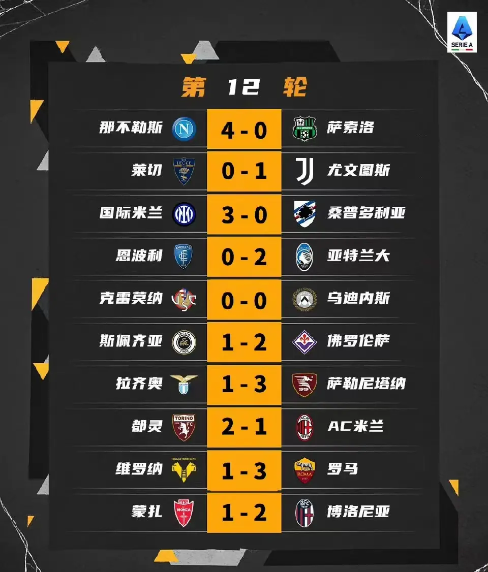 那不勒斯客场大胜乌迪内斯,领跑积分榜的简单介绍 那不勒斯客场大胜乌迪内斯,领跑积分榜的简单介绍