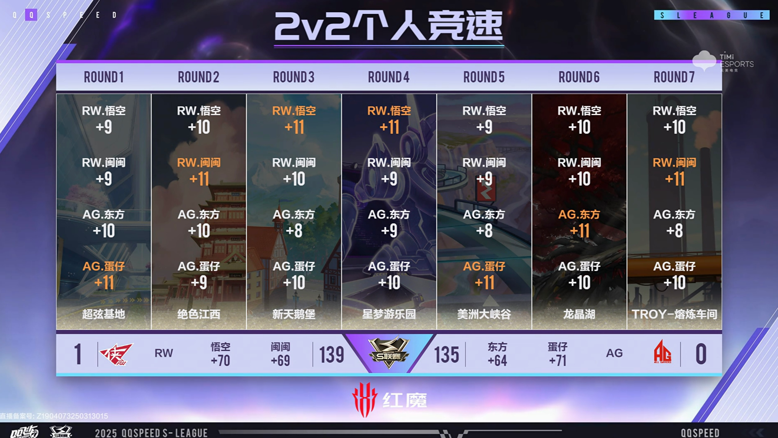 开云体育APP下载-TL碾压BRO，Elk打出惊人五杀宿敌对决八强赛，锁定晋级资格