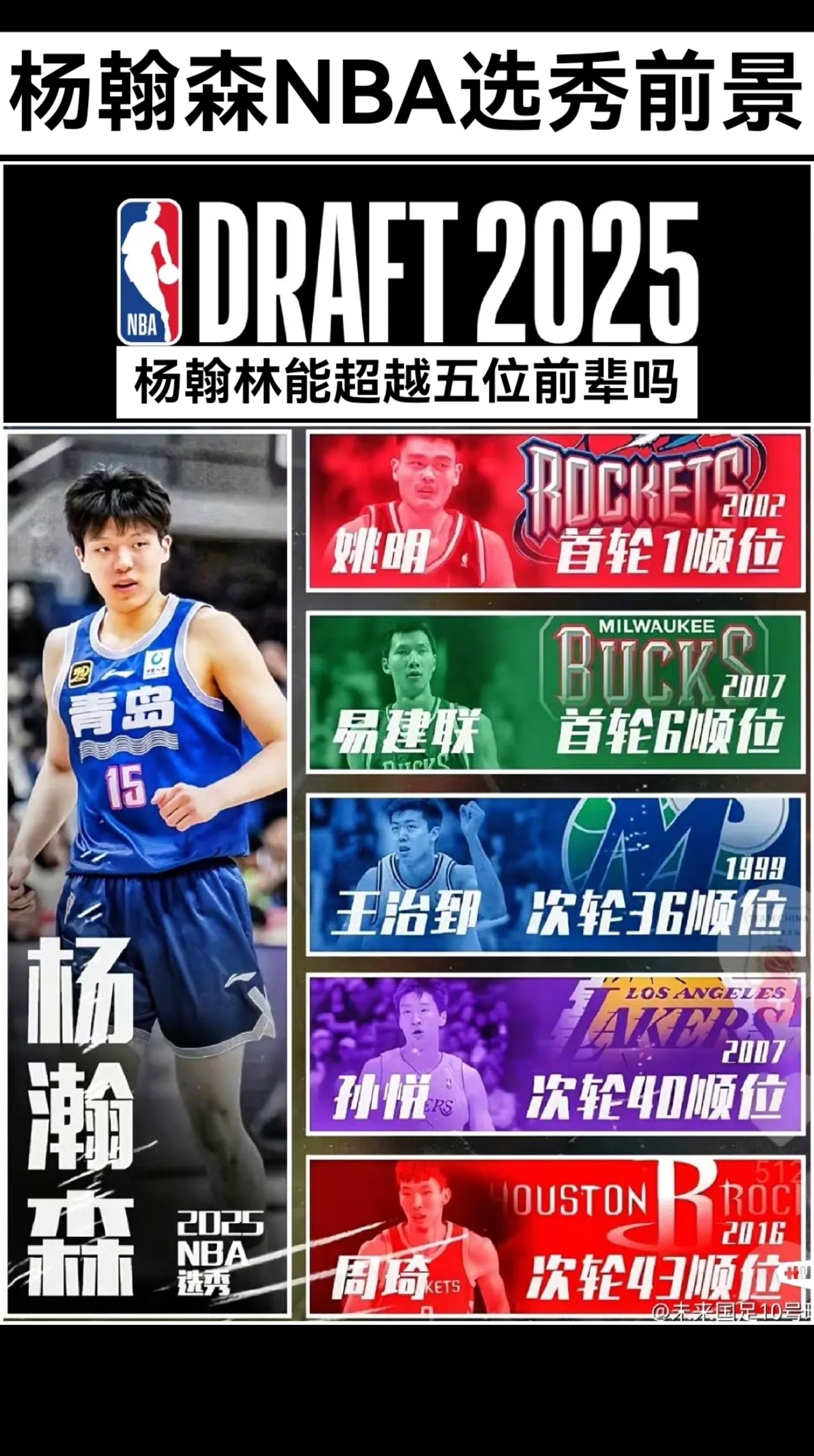 NBA选秀大会即将开启，青年球员瞄准NBA舞台展翅翱翔